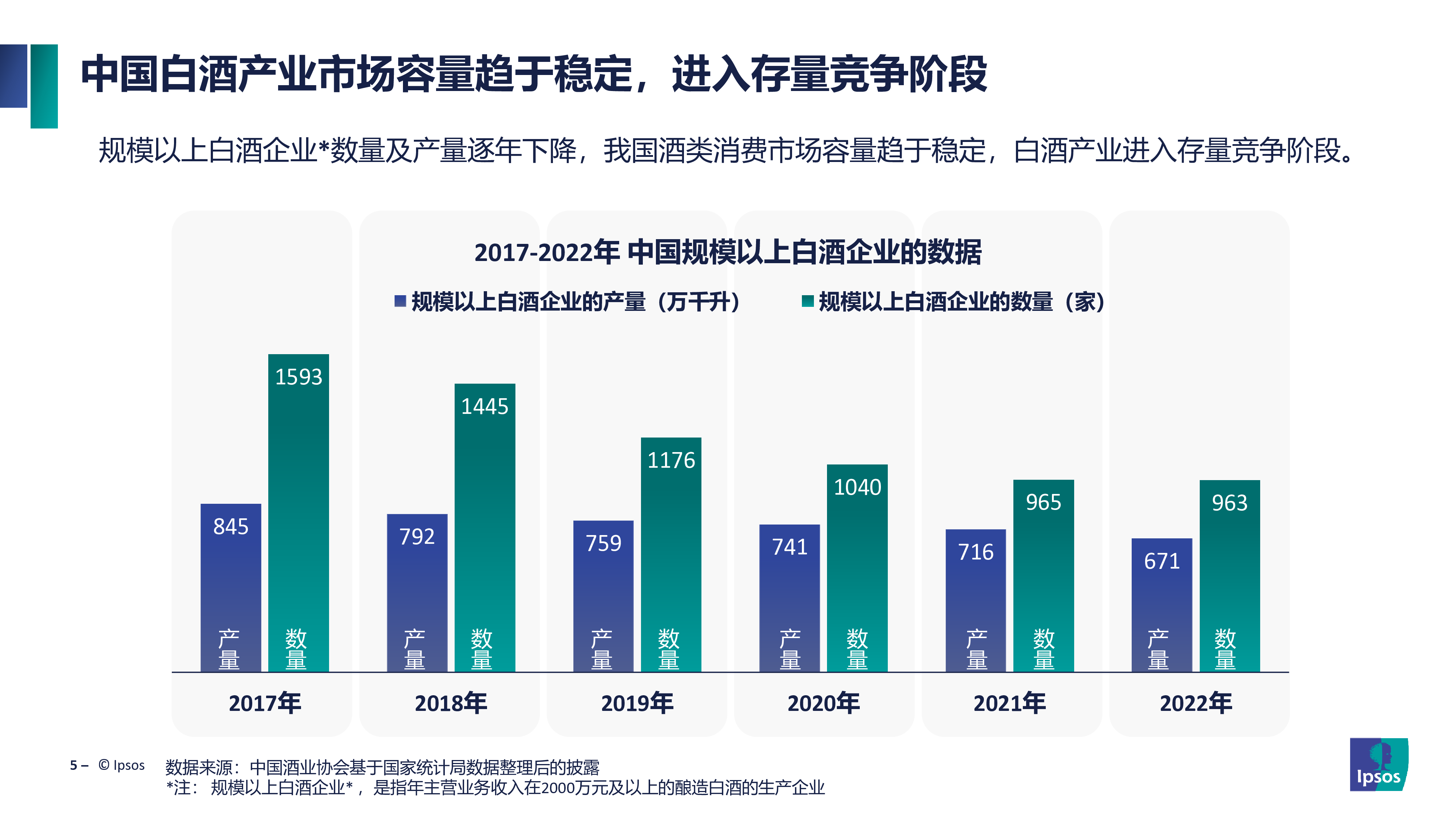 益普索:2023年中国酱香型白酒产区发展现状研究报告